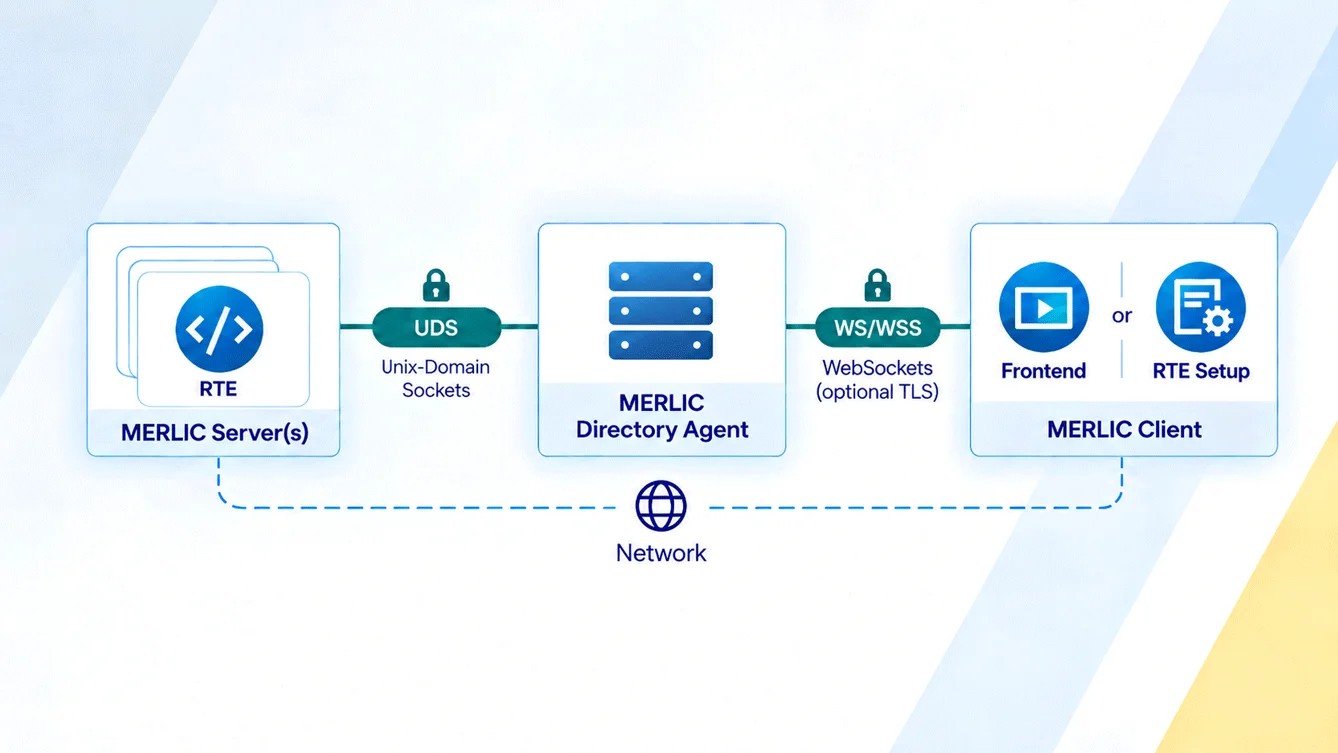 MERLIC 26.10 全新通訊架構